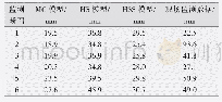 表4 监测点区段横断面的最大地表沉降