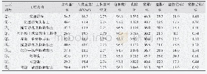 《表1 土层基本物理参数表》