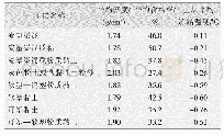 表2 土层冻结温度汇总表