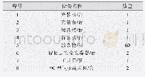 表4 设备清单：二氧化碳致裂技术在地铁车站基坑开挖中的应用