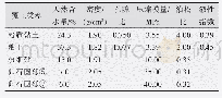 表1 覆土的基本物理力学指标