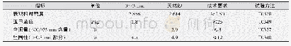 表3 石灰岩细集料质量指标测试结果