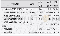 表8 橡胶沥青降噪磨耗层混合料路用性能检验结果