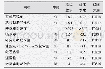 表2 粗集料质量指标测试结果