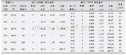 表1 修复前后混凝土管和HDPE管的流量理论值计算表