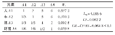表4 判断矩阵A-Z：基于AHP的城市道路交通通行效率影响模型研究