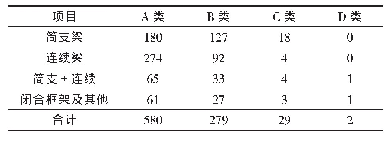 表9 市政桥梁按结构形式分类的技术状况统计表（座）