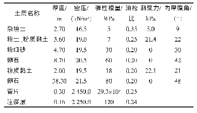 表1 计算模型的物理力学参数