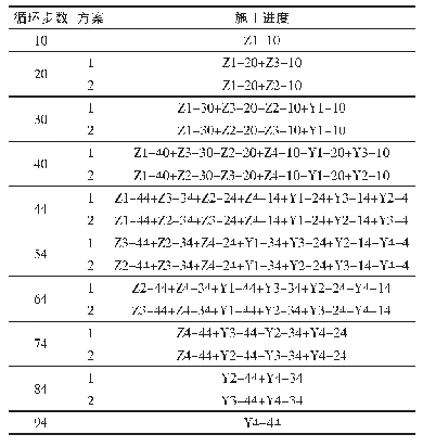 表4 循环步数与施工进度对照表