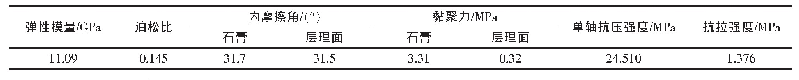 表1 材料基本力学参数表