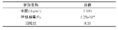 表1 桩体材料模型参数：PHC管桩打桩过程中的动力响应分析