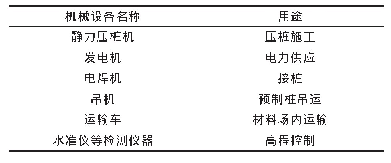 表1 施工主要设备投入：管桩和竹节桩抗拔特性对比分析