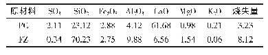 表1 水泥和废砖粉的化学组成