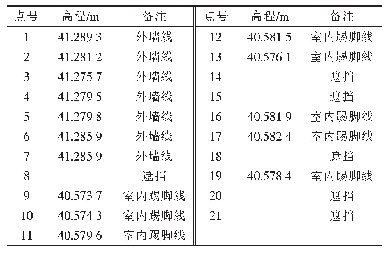 《表1 建筑物既有沉降观测结果》