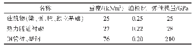 表5 结构部分物理力学参数