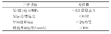 表2 管线安全评价准则：基于安全考虑的公路下埋管线参数影响研究