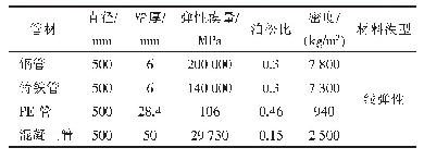 表5 不同管材材料参数：基于安全考虑的公路下埋管线参数影响研究