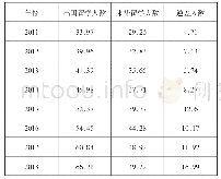 表1 出国留学和来华留学人数一览表(2011—2018)