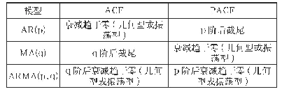 表4：基于金融和非金融结合视角的我国大宗商品价格波动风险预警研究