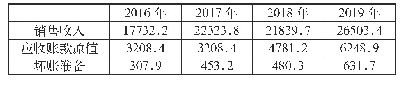 表1 公司2016—2019年的应收账款数据单位：万元