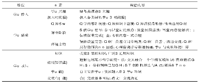 表1 大类培养阶段学习效果调查问卷内容结构表