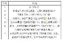 《表1 问卷问题：一种基于集成学习的指纹锁拉链产品需求预测方法》