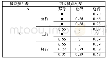 《表1 两人博弈个人及集体利益表》