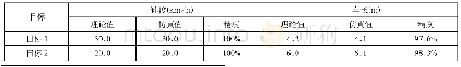 《表1 仿真计算结果：基于雷达成像算法的车辆信息检测系统》