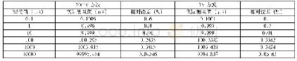 《表2 时间间隔测量结果：基于FPGA和单片机的高精度数字频率计的设计与实现》