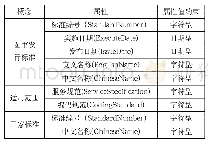 《表3 图书发行标准本体中的部分数据属性以及属性值约束》