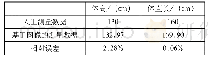 表2 两种测量方法测量结果数据