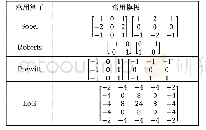 表1 不同微分算子常用模板