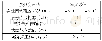 表1 通信网络参数设置：数据库技术在无线电网络安全控制中的应用