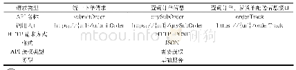 表2 API接口请求说明表