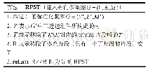 《表1 TLS分级标准：一种流程模型结构解析算法RPST》