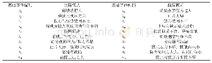 表3 基本故障事件信息表