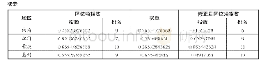 《表2 粤港澳大湾区各地区文化创意产业区位熵指数及修正指数》