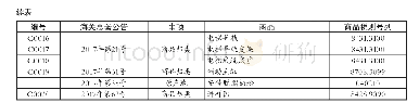 《表1 海关总署行政预裁定》