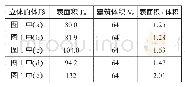 《表1 同体积建筑的不同体形系数》