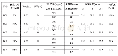 《表9 再生红砖碎石在C30混凝土中的应用（质量法）—性能指标》