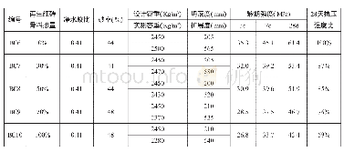 表1 0 再生红砖碎石在C50混凝土中的应用（质量法）—性能检测