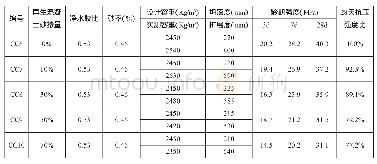 表1 3 再生混凝土砂在C30混凝土中的应用（质量法）—性能检测