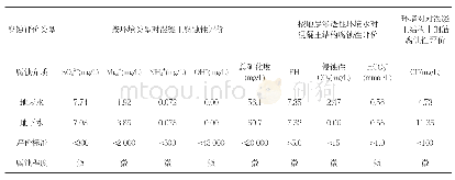 表1 场地环境水对混凝土的腐蚀性评价表