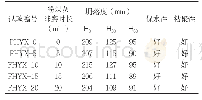 表2 机械活化粉煤灰混凝土和易性实验结果