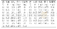 《表3 透水混凝土配合比设计》