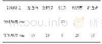 表2 地层参数表：波纹钢板用于隧道衬砌加固技术要点探索