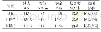 表5 加固后衬砌计算一览表