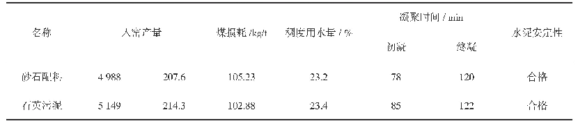 《表3 出窑后的熟料物理性能方面对比》