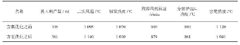 表5 石英污泥配料部分数据优化前后对比