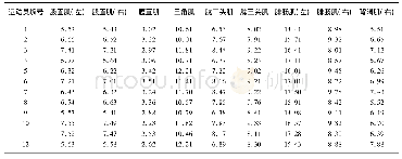 《表4 原地单手肩上扣球技术动作表面肌电幅度对比》